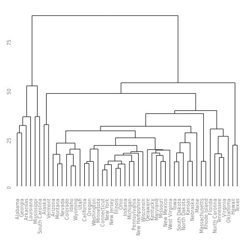plot of chunk dendro_data