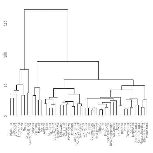 plot of chunk dendro_data