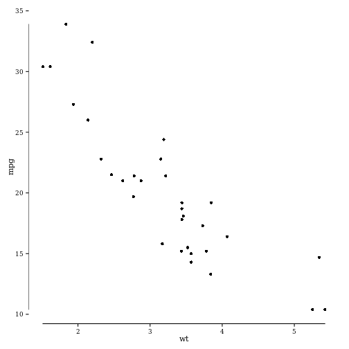 plot of chunk geom_rangeframe