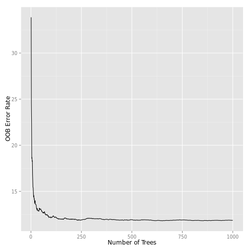 plot of chunk gg_error