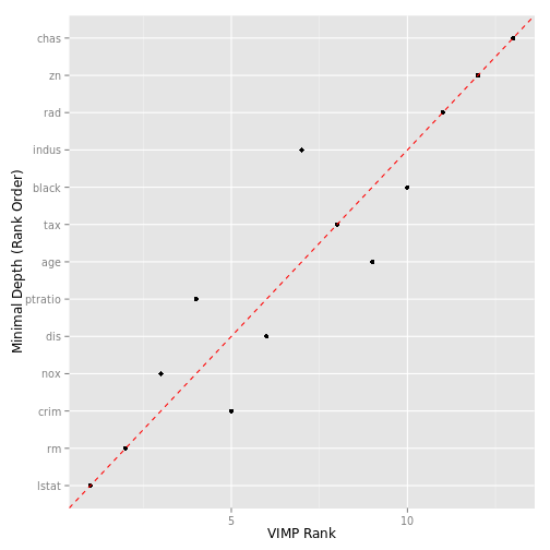 plot of chunk gg_minimal_vimp