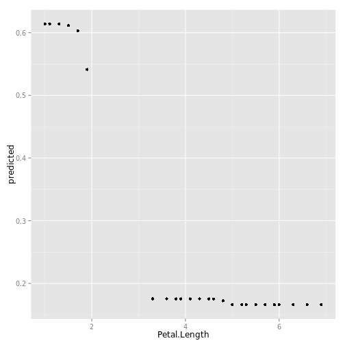 plot of chunk gg_partial