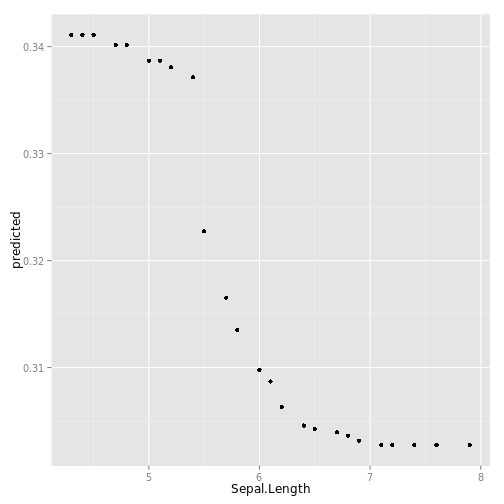 plot of chunk gg_partial