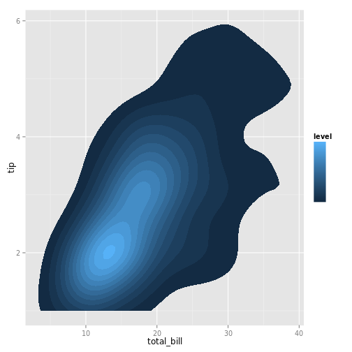 plot of chunk ggally_density