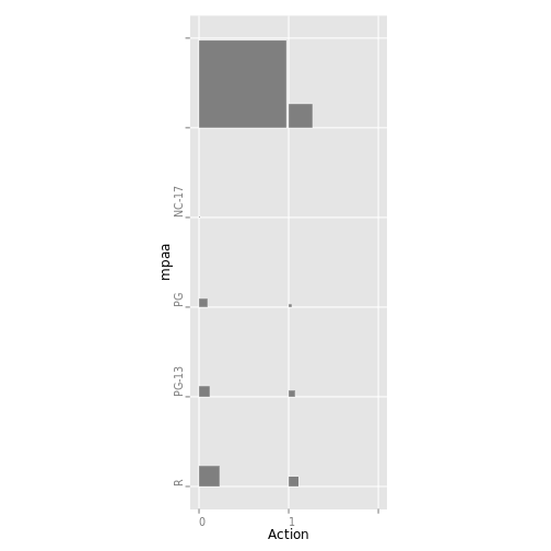 plot of chunk ggally_ratio