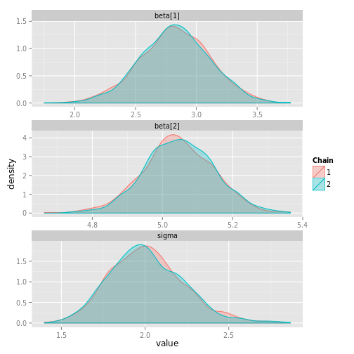 plot of chunk ggs_density