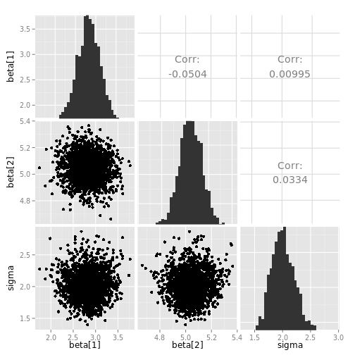 plot of chunk ggs_pairs