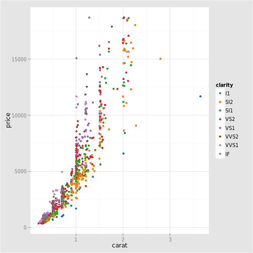 plot of chunk scale_color_tableau