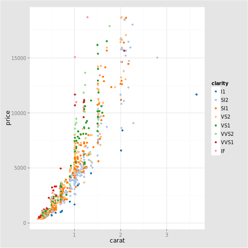 plot of chunk scale_color_tableau