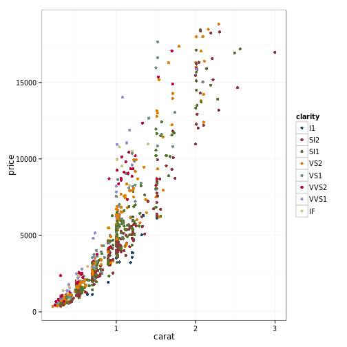 plot of chunk scale_stata