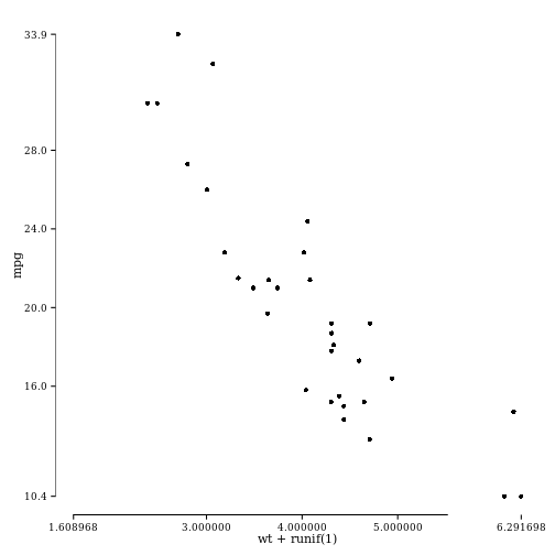 plot of chunk scale_tufte
