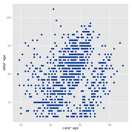 plot of chunk sjp.scatter