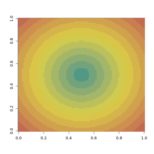 plot of chunk tableau_div_gradient_pal