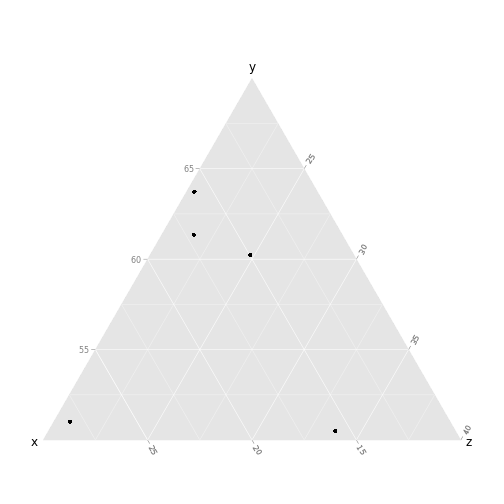 plot of chunk tern_limits
