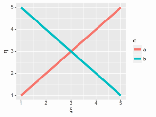 ggplot2逆引き ggplot2逆引き