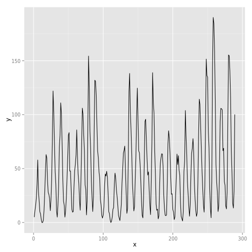 plot of chunk bank_slopes