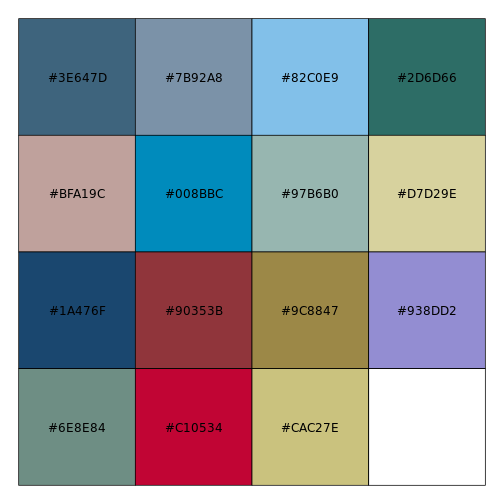 Economist color palette (discrete) • All Your Figure Are Belong To Us
