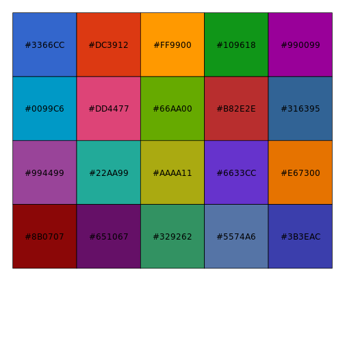 Google Docs color palette (discrete) • All Your Figure Are Belong To Us