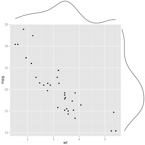 plot of chunk ggMarginal