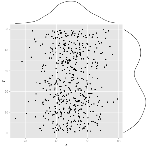 plot of chunk ggMarginal