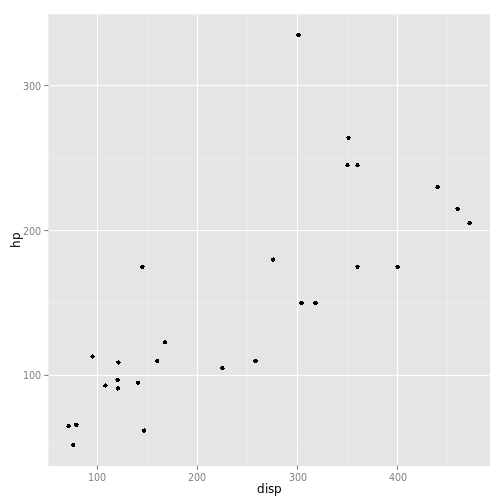 plot of chunk ggally_points
