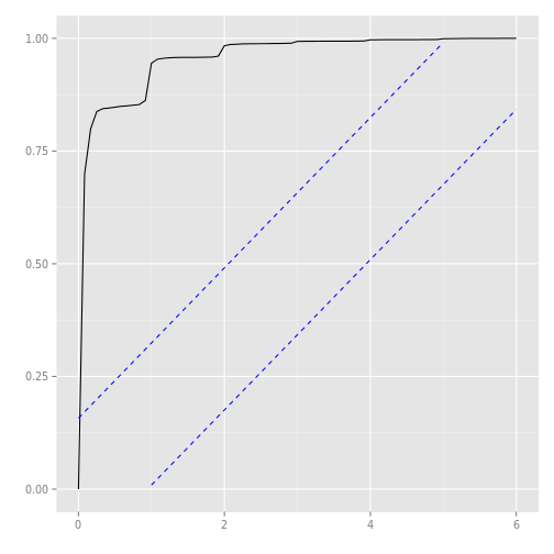 plot of chunk ggcpgram