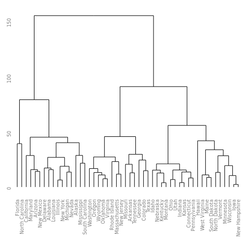 plot of chunk ggdendrogram