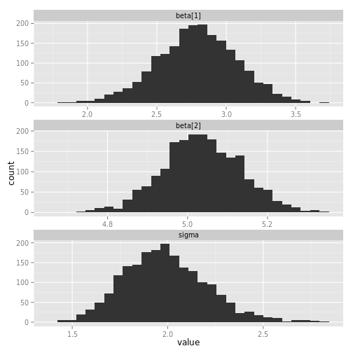 plot of chunk ggs_histogram