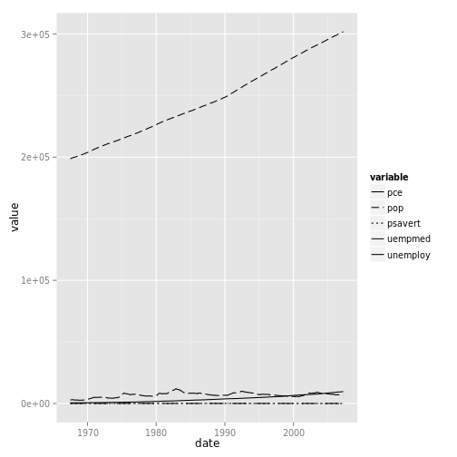 plot of chunk scale_linetype_stata