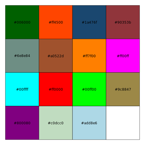Stata color palettes (discrete) • All Your Figure Are Belong To Us